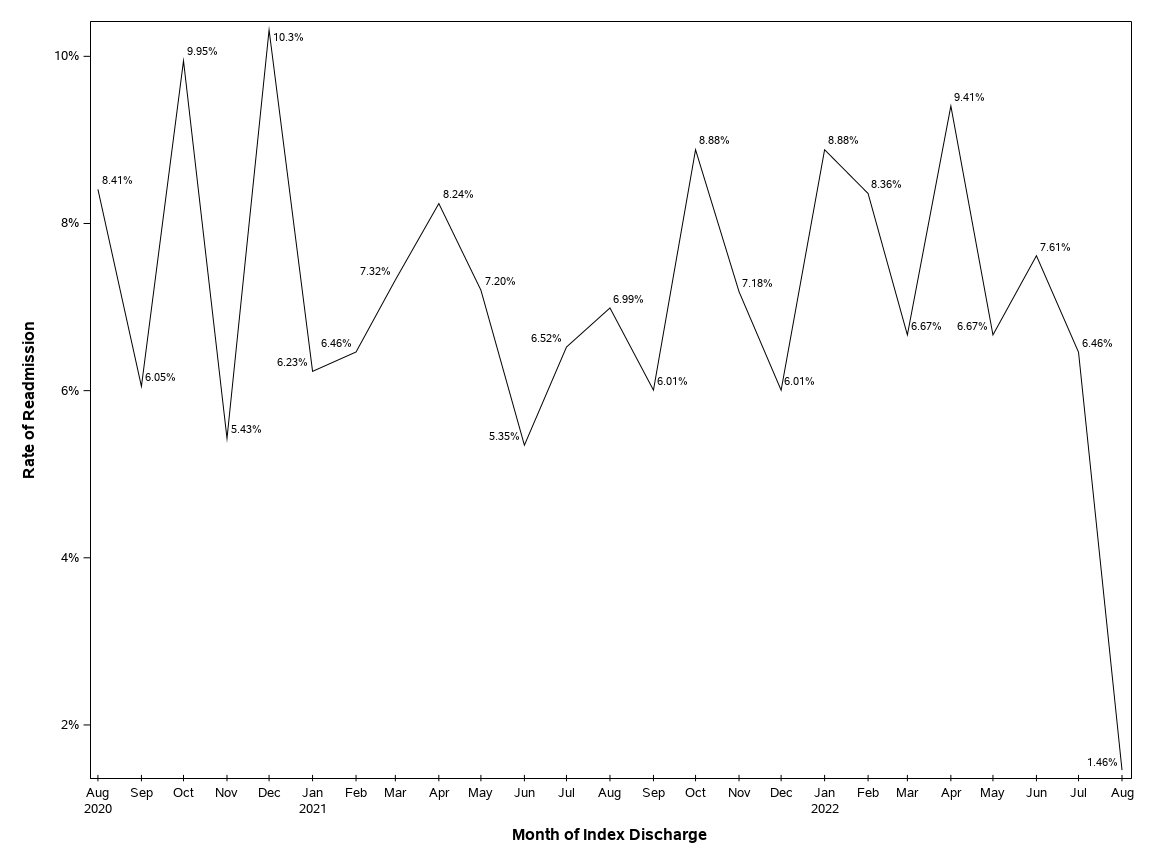 The SGPlot Procedure